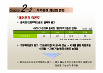[국제통상론] 중국의 통상정책-9