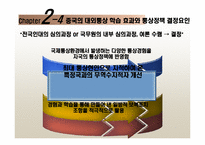 [국제통상론] 중국의 통상정책-13