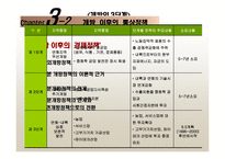 [국제통상론] 중국의 통상정책-17