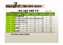 [국제통상론] 중국의 통상정책-18