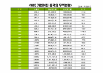 [국제통상론] 중국의 통상정책-19