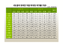 [국제통상론] 중국의 통상정책-20