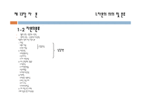 [회계학] 제13장 자본, 제14장 현금흐름표-4