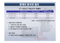 [마케팅] 제일모직 마케팅 분석-4