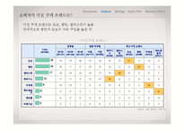 [신제품마케팅] 도브 샴푸 마케팅전략-14