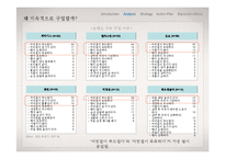 [신제품마케팅] 도브 샴푸 마케팅전략-15