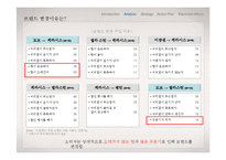 [신제품마케팅] 도브 샴푸 마케팅전략-16