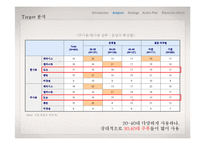[신제품마케팅] 도브 샴푸 마케팅전략-18