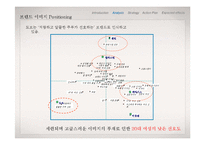 [신제품마케팅] 도브 샴푸 마케팅전략-20