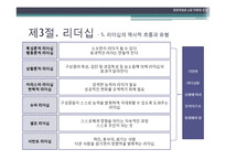 [경영학] 제9장. 지휘와 조정-15