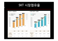 [경영분석] SKT 재무전략-5