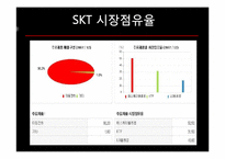 [경영분석] SKT 재무전략-6