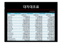 [경영분석] SKT 재무전략-8