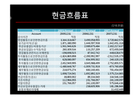[경영분석] SKT 재무전략-10