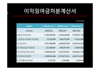 [경영분석] SKT 재무전략-11