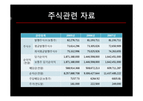 [경영분석] SKT 재무전략-12