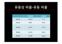 [경영분석] SKT 재무전략-14