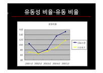 [경영분석] SKT 재무전략-15
