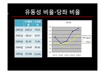 [경영분석] SKT 재무전략-17