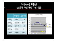 [경영분석] SKT 재무전략-19