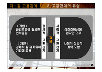 [조직행동] 제13장 고용관계-갈등과 개선-5