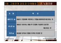 [조직행동] 제13장 고용관계-갈등과 개선-14