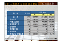 [조직행동] 제13장 고용관계-갈등과 개선-16