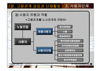 [조직행동] 제13장 고용관계-갈등과 개선-18