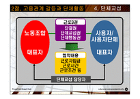 [조직행동] 제13장 고용관계-갈등과 개선-20