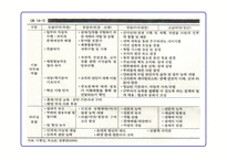 리더십의 이론과 실제를 통해 분석한 21C 리더십 패러다임-19