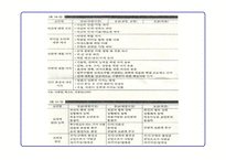 리더십의 이론과 실제를 통해 분석한 21C 리더십 패러다임-20
