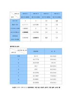 [마케팅] iPod 아이팟 시장세분화 및 표적시장선정-2