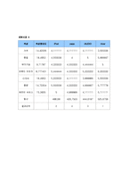 [마케팅] iPod 아이팟 시장세분화 및 표적시장선정-6