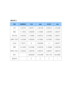 [마케팅] iPod 아이팟 시장세분화 및 표적시장선정-7