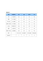 [마케팅] iPod 아이팟 시장세분화 및 표적시장선정-8