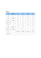 [마케팅] iPod 아이팟 시장세분화 및 표적시장선정-9