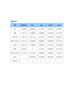 [마케팅] iPod 아이팟 시장세분화 및 표적시장선정-10