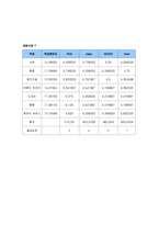 [마케팅] iPod 아이팟 시장세분화 및 표적시장선정-11