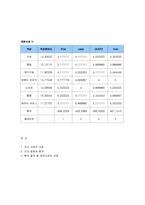 [마케팅] iPod 아이팟 시장세분화 및 표적시장선정-13