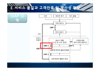 HTH 택배 서비스전략-8