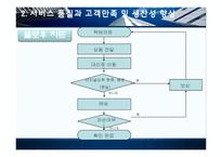 HTH 택배 서비스전략-13