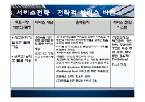 HTH 택배 서비스전략-15