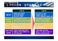 HTH 택배 서비스전략-19