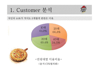 [마케팅] 피자헛 마케팅전략-7