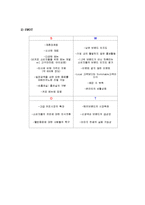 [홍보학] HOLLYS COFFEE(할리스 커피) 홍보기획서-3