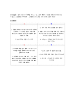 [홍보학] HOLLYS COFFEE(할리스 커피) 홍보기획서-6