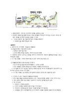 [조직행위] 체인지 몬스터(Change moster)-4