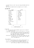 [조직행위] 체인지 몬스터(Change moster)-7