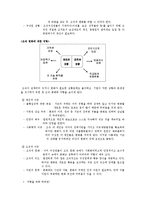 [조직행위] 체인지 몬스터(Change moster)-8
