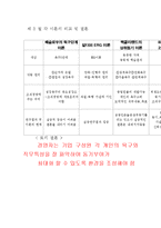 [조직행동] 제 6장 동기부여-16
